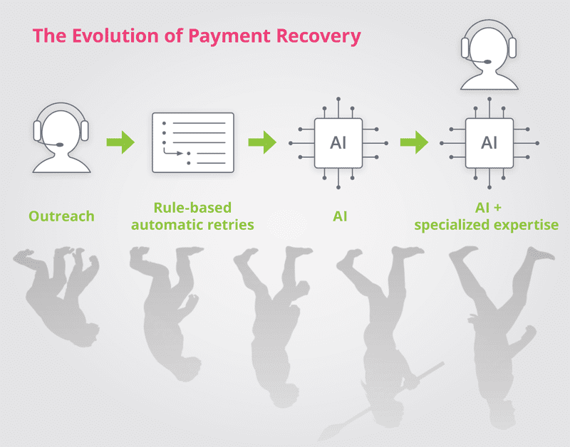 AI-Evolution