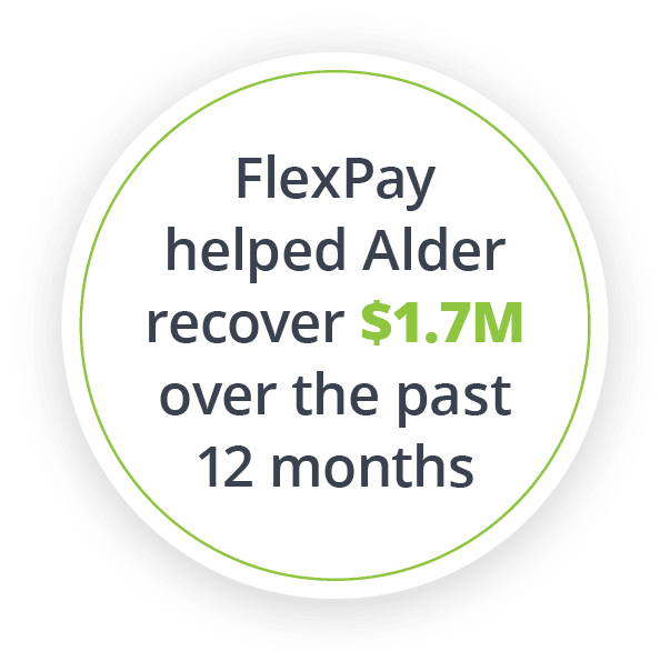 FlexPay helped Alder recover $1.7 Million over the past 12 months.