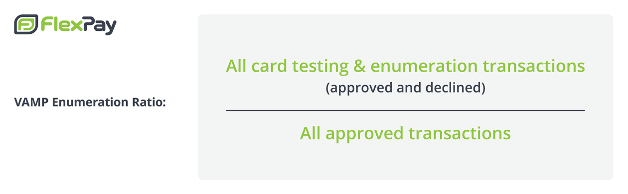 Visa Acquirer Monitoring Program Enumeration Ratio